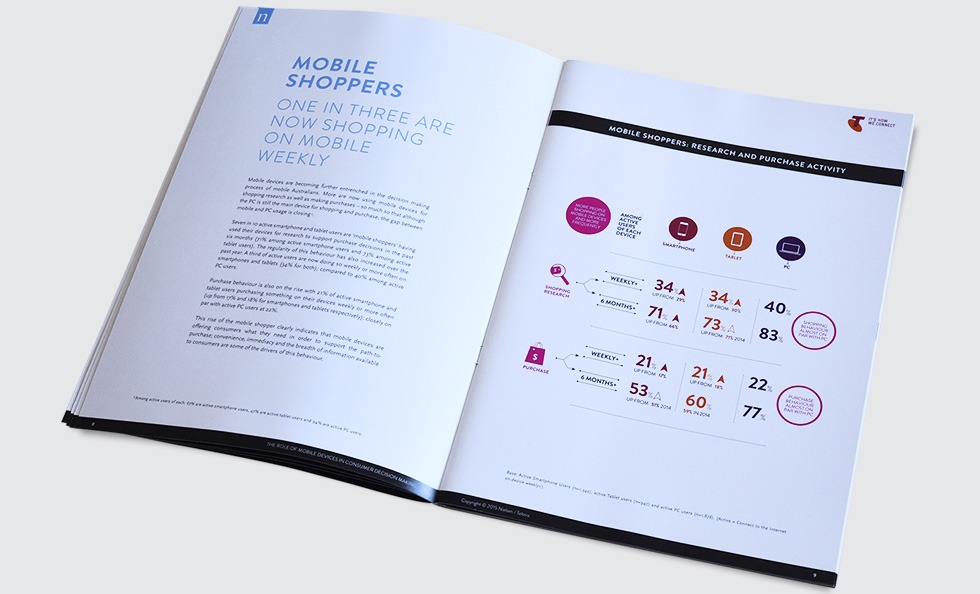 https://www.hykecreative.com.au/wp-content/uploads/2016/06/Mobile-Path-To-Purchase-Whitepaper-06.jpg